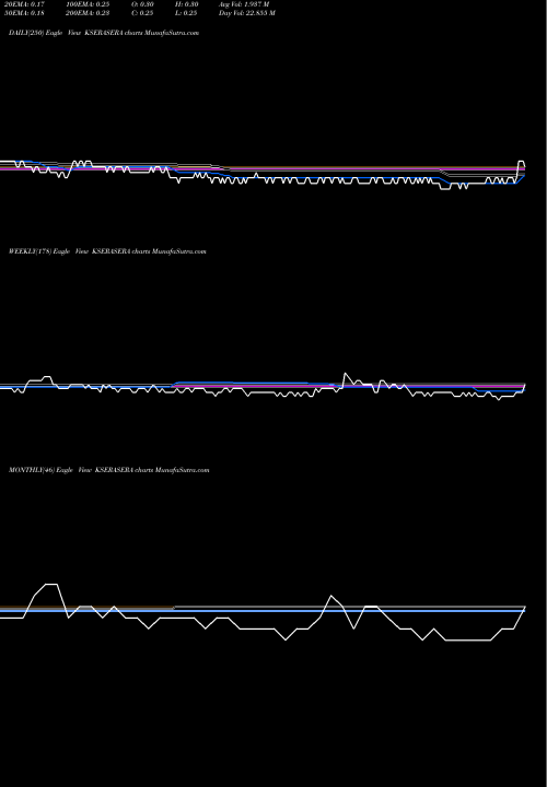 Trend of Kss KSERASERA TrendLines KSS Limited KSERASERA share NSE Stock Exchange 