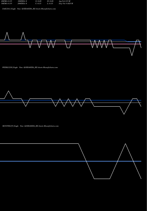 Trend of Kss KSERASERA_BZ TrendLines Kss Limited KSERASERA_BZ share NSE Stock Exchange 