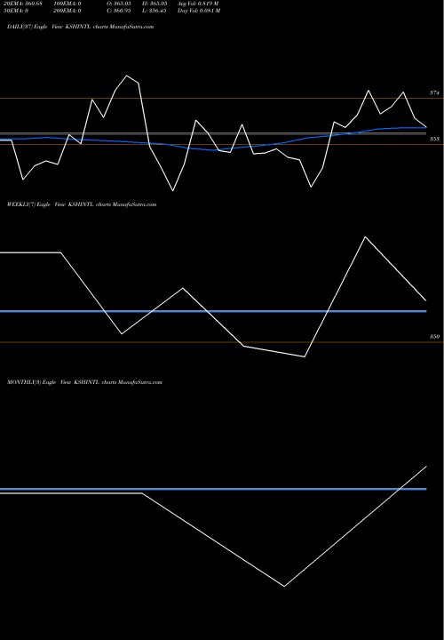 Trend of Ksh International KSHINTL TrendLines Ksh International Limited KSHINTL share NSE Stock Exchange 