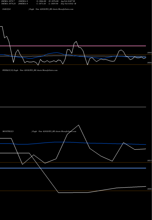 Trend of Ksolves India KSOLVES_BE TrendLines Ksolves India Limited KSOLVES_BE share NSE Stock Exchange 