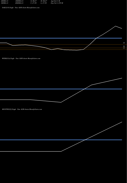 Trend of Ksr Footwear KSR TrendLines Ksr Footwear Limited KSR share NSE Stock Exchange 