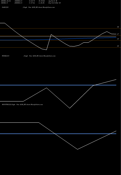 Trend of Ksr Footwear KSR_BE TrendLines Ksr Footwear Limited KSR_BE share NSE Stock Exchange 