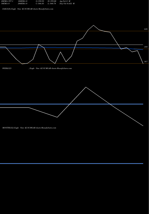 Trend of Kusumgar KUSUMGAR TrendLines Kusumgar Limited KUSUMGAR share NSE Stock Exchange 