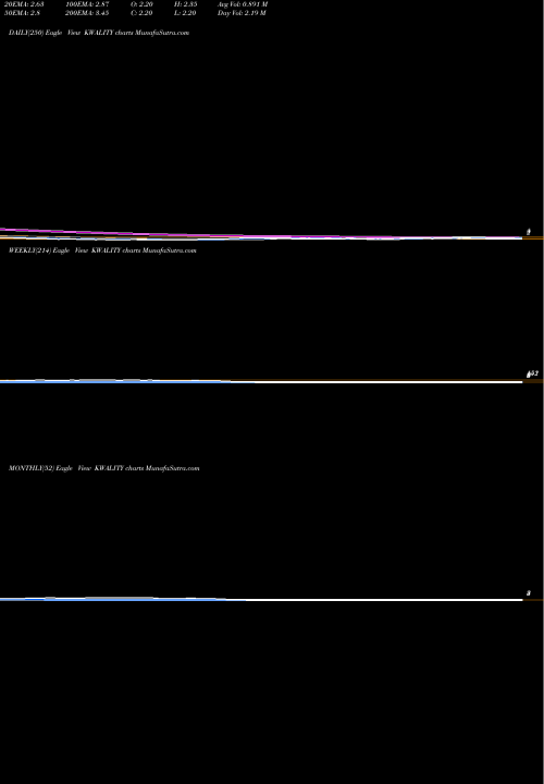Trend of Kwality KWALITY TrendLines Kwality Limited KWALITY share NSE Stock Exchange 
