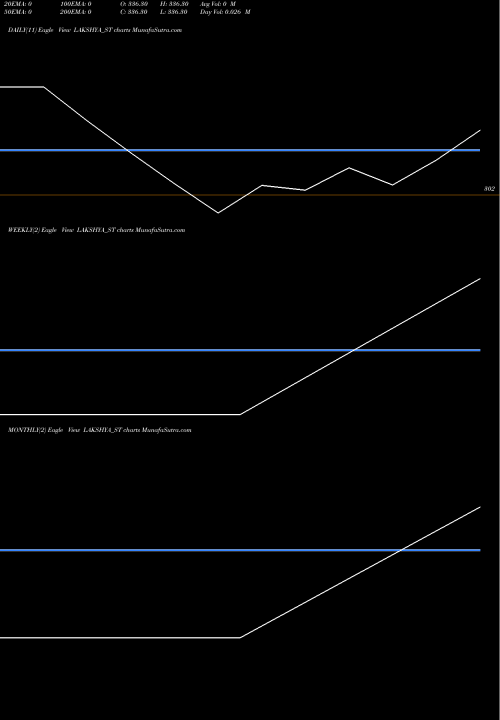 Trend of Lakshya Powertech LAKSHYA_ST TrendLines Lakshya Powertech Limited LAKSHYA_ST share NSE Stock Exchange 