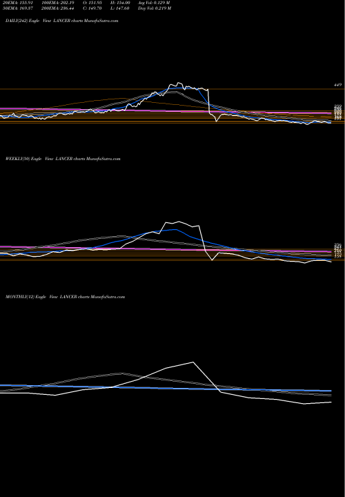Trend of Lancer Container LANCER TrendLines Lancer Container Line Ltd LANCER share NSE Stock Exchange 