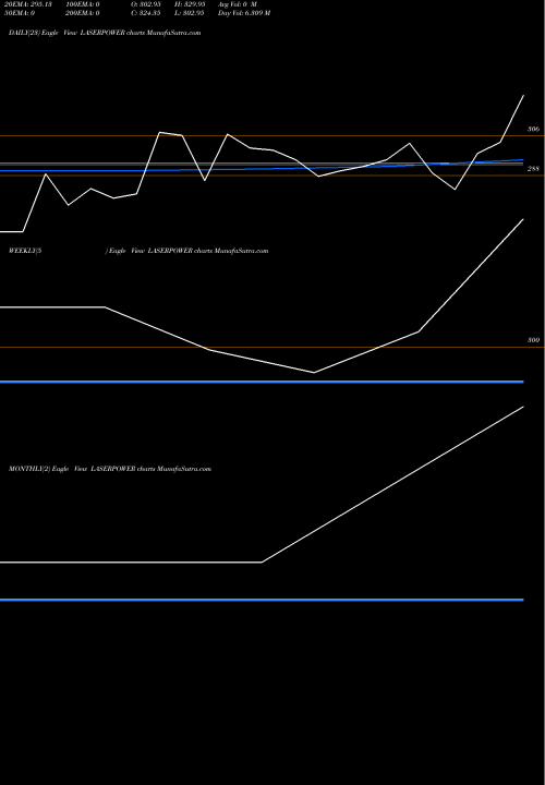 Trend of Laser Power LASERPOWER TrendLines Laser Power & Infra Ltd LASERPOWER share NSE Stock Exchange 