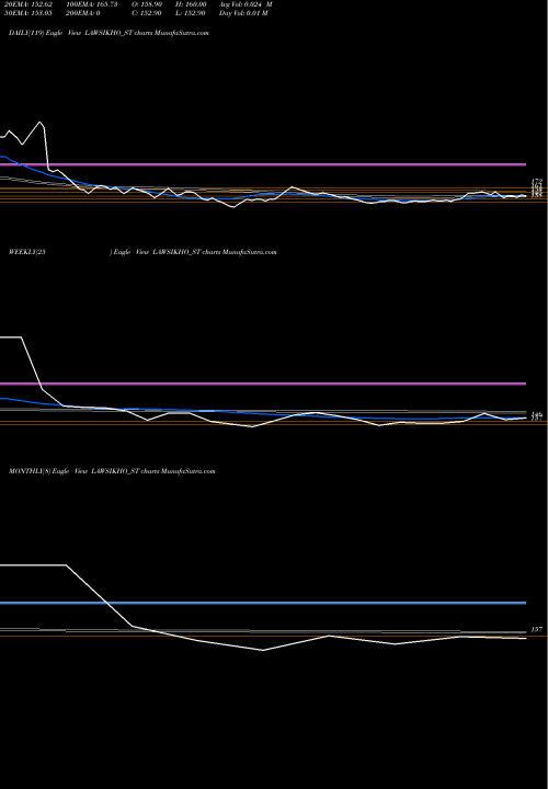 Trend of Addictive Learning LAWSIKHO_ST TrendLines Addictive Learning Tech L LAWSIKHO_ST share NSE Stock Exchange 