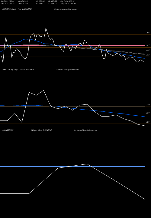 Trend of Laxmi India LAXMIINDIA TrendLines Laxmi India Finance Ltd LAXMIINDIA share NSE Stock Exchange 