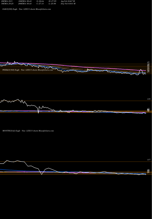 Trend of Lexus Granito LEXUS TrendLines Lexus Granito (india) Ltd LEXUS share NSE Stock Exchange 
