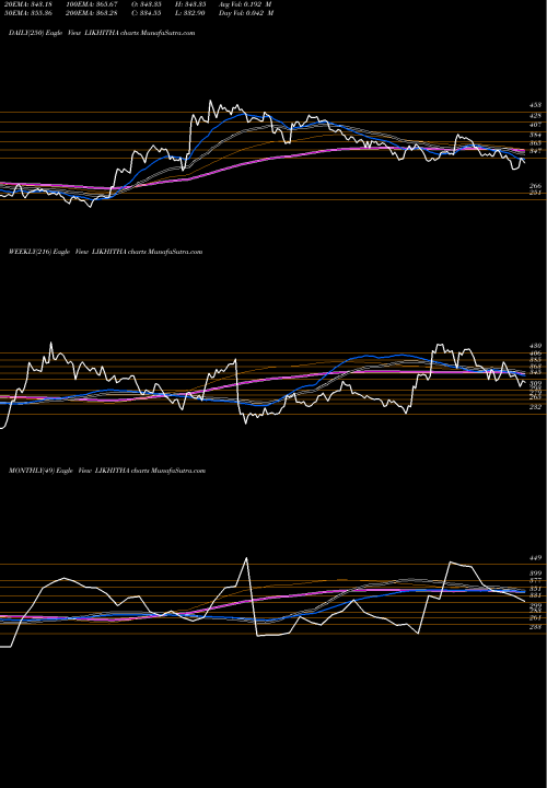 Trend of Likhitha Infrastruc LIKHITHA TrendLines Likhitha Infrastruc Ltd LIKHITHA share NSE Stock Exchange 