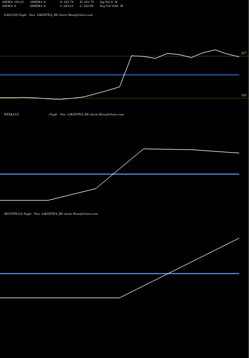 Trend of Likhitha Infrastruc LIKHITHA_BE TrendLines Likhitha Infrastruc Ltd LIKHITHA_BE share NSE Stock Exchange 