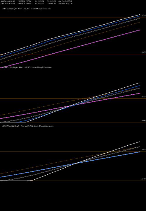 Trend of Kotakmamc Kotakliq LIQUID1 TrendLines Kotakmamc - Kotakliq LIQUID1 share NSE Stock Exchange 