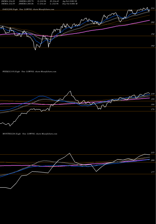 Trend of Miraeamc Manv30f LOWVOL TrendLines Miraeamc - Manv30f LOWVOL share NSE Stock Exchange 
