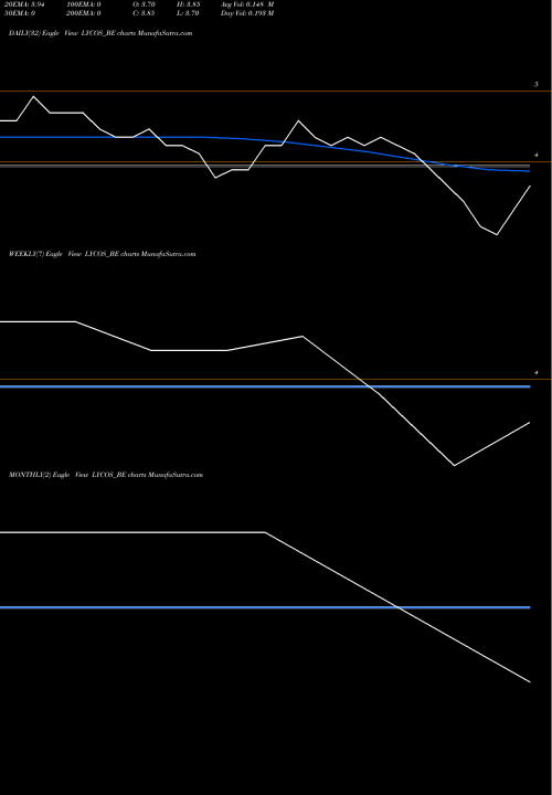 Trend of Lycos Internet LYCOS_BE TrendLines Lycos Internet Limited LYCOS_BE share NSE Stock Exchange 