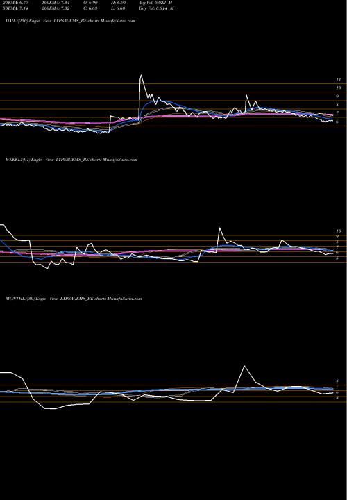 Trend of Lypsa Gems LYPSAGEMS_BE TrendLines Lypsa Gems & Jewel Ltd LYPSAGEMS_BE share NSE Stock Exchange 