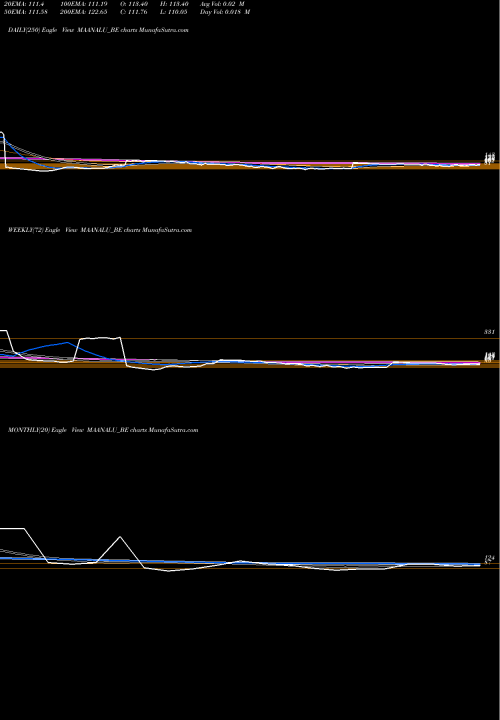 Trend of Maan Aluminium MAANALU_BE TrendLines Maan Aluminium Limited MAANALU_BE share NSE Stock Exchange 
