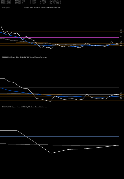 Trend of Madhav Marble MADHAV_BE TrendLines Madhav Marble & Granite MADHAV_BE share NSE Stock Exchange 