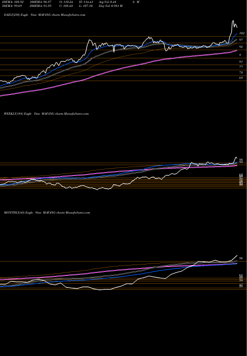 Trend of Miraeamc Mafang MAFANG TrendLines Miraeamc - Mafang MAFANG share NSE Stock Exchange 