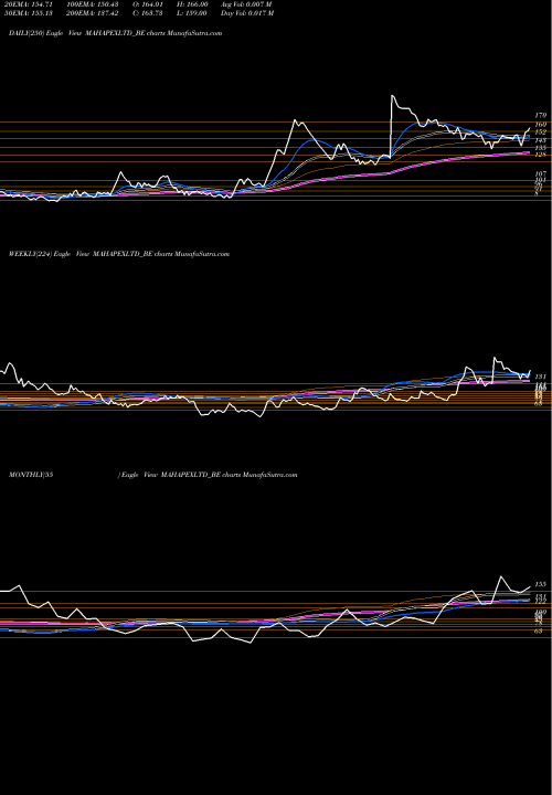 Trend of Maha Rashtra MAHAPEXLTD_BE TrendLines Maha Rashtra Apex Copr. L MAHAPEXLTD_BE share NSE Stock Exchange 