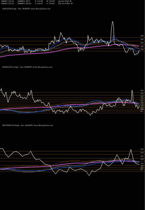 Trend of Mahindra Epc MAHEPC TrendLines Mahindra Epc Irrig Ltd MAHEPC share NSE Stock Exchange 