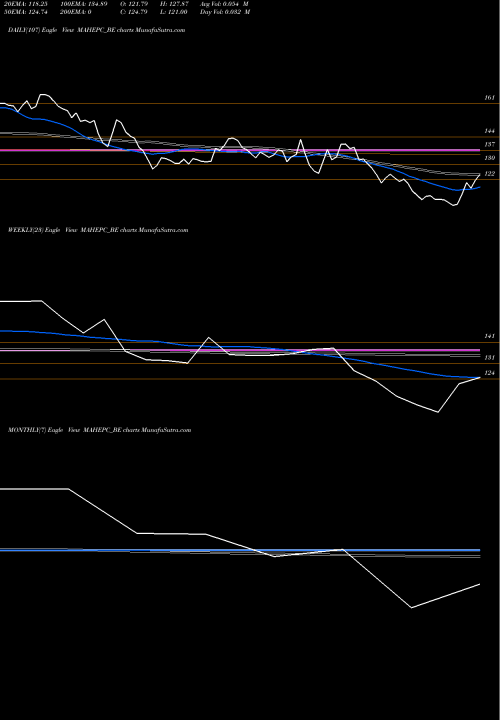 Trend of Mahindra Epc MAHEPC_BE TrendLines Mahindra Epc Irrig Ltd MAHEPC_BE share NSE Stock Exchange 