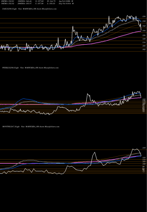 Trend of Mahickra Chemical MAHICKRA_SM TrendLines Mahickra Chemical Limited MAHICKRA_SM share NSE Stock Exchange 