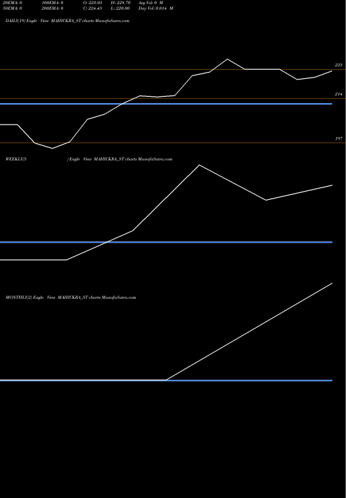 Trend of Mahickra Chemical MAHICKRA_ST TrendLines Mahickra Chemical Limited MAHICKRA_ST share NSE Stock Exchange 