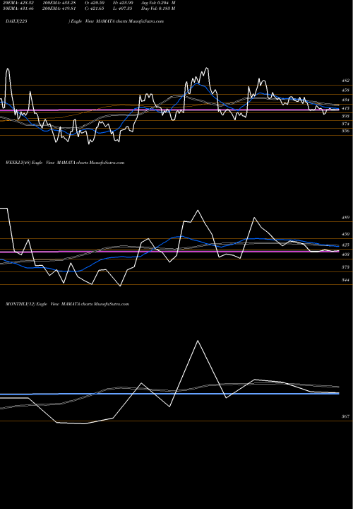 Trend of Mamata Machinery MAMATA TrendLines Mamata Machinery Limited MAMATA share NSE Stock Exchange 
