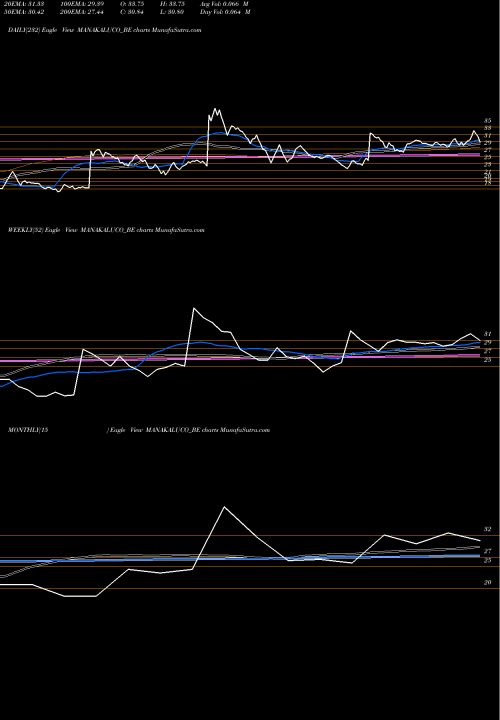 Trend of Manak Aluminium MANAKALUCO_BE TrendLines Manak Aluminium Co. Ltd. MANAKALUCO_BE share NSE Stock Exchange 