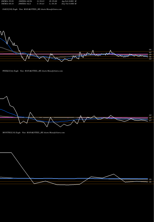 Trend of Manaksia Steels MANAKSTEEL_BE TrendLines Manaksia Steels Ltd MANAKSTEEL_BE share NSE Stock Exchange 