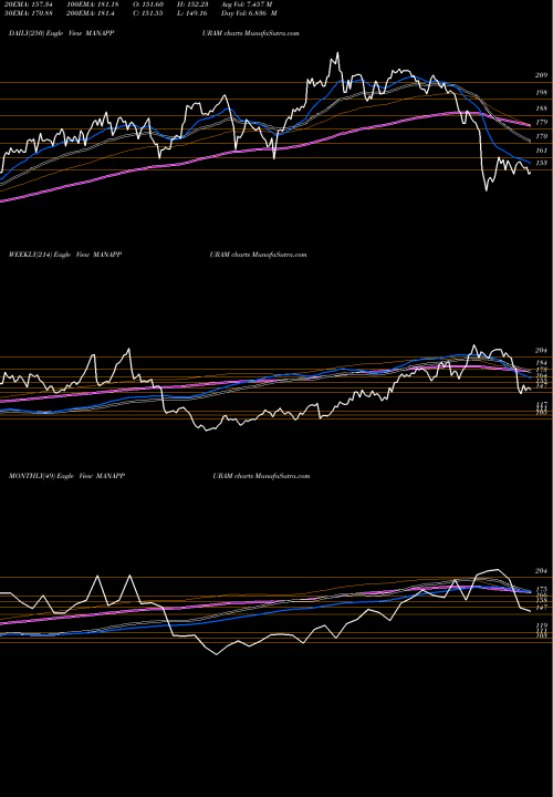 Trend of Manappuram Finance MANAPPURAM TrendLines Manappuram Finance Limited MANAPPURAM share NSE Stock Exchange 