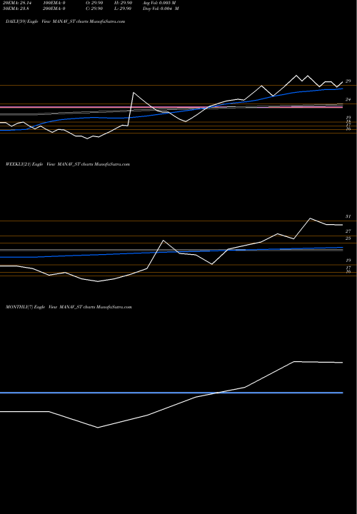 Trend of Manav Infra MANAV_ST TrendLines Manav Infra Projects Ltd MANAV_ST share NSE Stock Exchange 