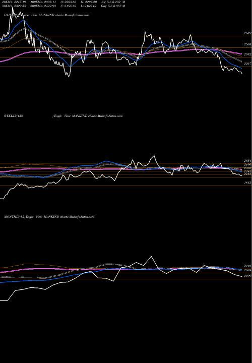 Trend of Mankind Pharma MANKIND TrendLines Mankind Pharma Limited MANKIND share NSE Stock Exchange 