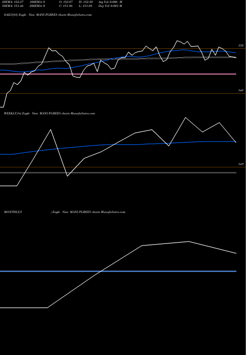 Trend of Nipponamc Manufgbees MANUFGBEES TrendLines Nipponamc - Manufgbees MANUFGBEES share NSE Stock Exchange 