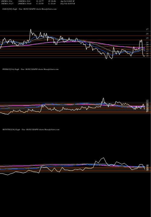 Trend of Manugraph India MANUGRAPH TrendLines Manugraph India Limited MANUGRAPH share NSE Stock Exchange 
