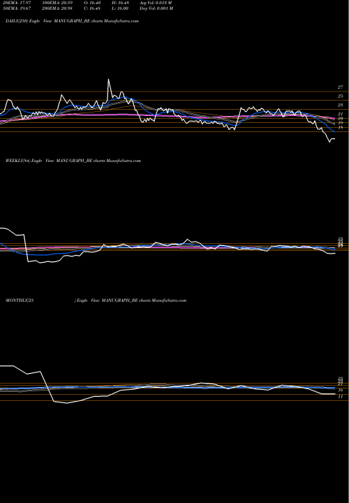 Trend of Manugraph India MANUGRAPH_BE TrendLines Manugraph India Limited MANUGRAPH_BE share NSE Stock Exchange 