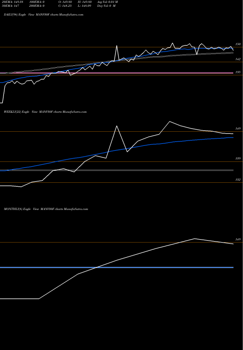 Trend of Miraeamc Manv30f MANV30F TrendLines Miraeamc - Manv30f MANV30F share NSE Stock Exchange 