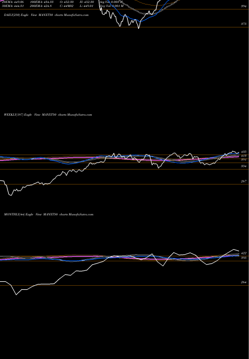 Trend of Miraeamc Manxt50 MANXT50 TrendLines Miraeamc - Manxt50 MANXT50 share NSE Stock Exchange 