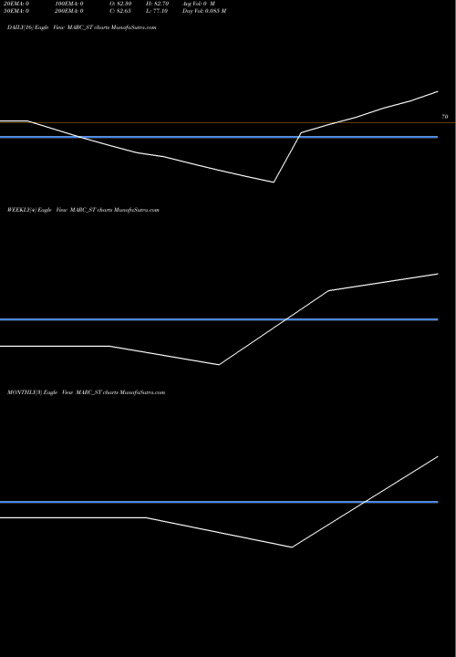 Trend of Marc Technocrats MARC_ST TrendLines Marc Technocrats Limited MARC_ST share NSE Stock Exchange 
