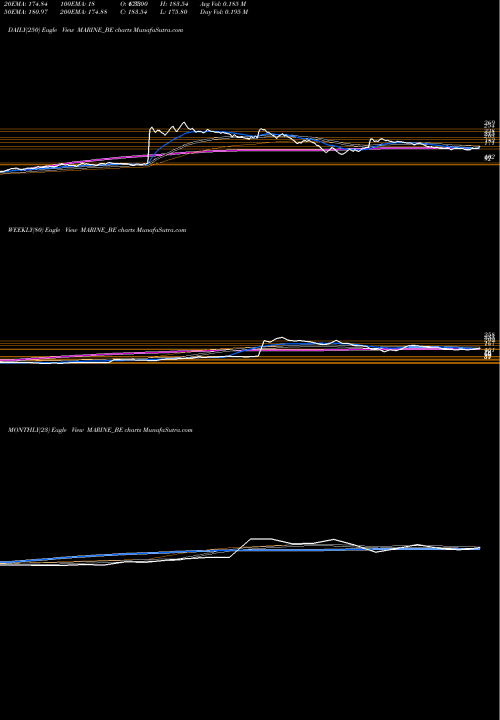 Trend of Marine Electrical MARINE_BE TrendLines Marine Electrical (i) Ltd MARINE_BE share NSE Stock Exchange 