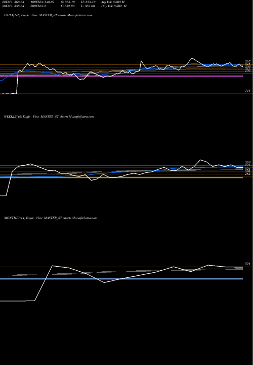 Trend of Master Components MASTER_ST TrendLines Master Components Limited MASTER_ST share NSE Stock Exchange 