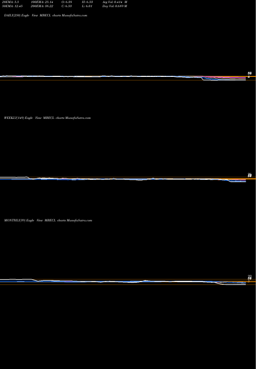 Trend of Mcnally Bharat MBECL TrendLines Mcnally Bharat Engineering Company Limited MBECL share NSE Stock Exchange 