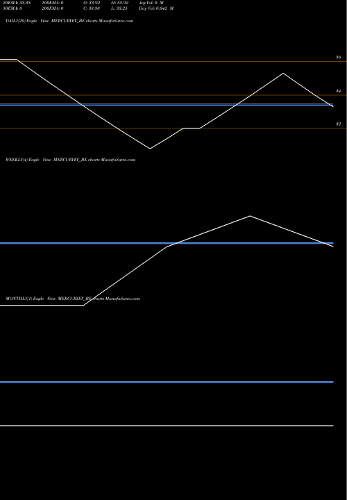 Trend of Mercury Ev MERCURYEV_BE TrendLines Mercury Ev-tech Limited MERCURYEV_BE share NSE Stock Exchange 