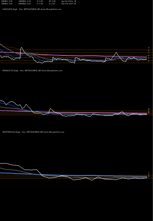 Trend of Metalyst Forgings METALFORGE_BE TrendLines Metalyst Forgings Limited METALFORGE_BE share NSE Stock Exchange 