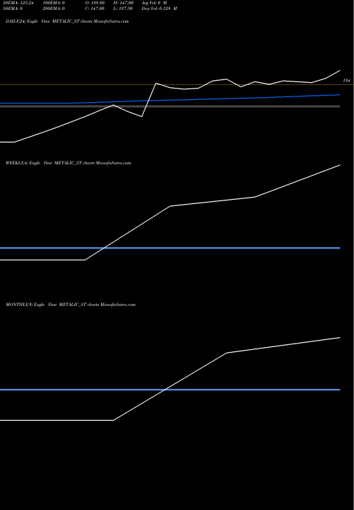 Trend of Metalic Technoforge METALIC_ST TrendLines Metalic Technoforge Ltd METALIC_ST share NSE Stock Exchange 