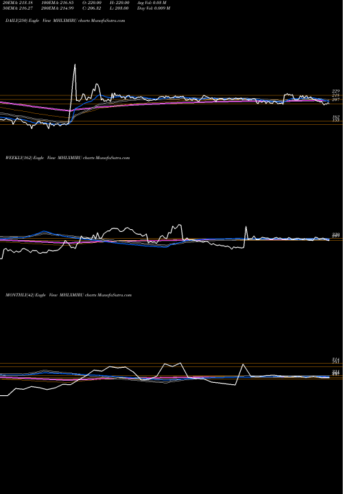 Trend of Mahalaxmi Rubtech MHLXMIRU TrendLines Mahalaxmi Rubtech Limited MHLXMIRU share NSE Stock Exchange 