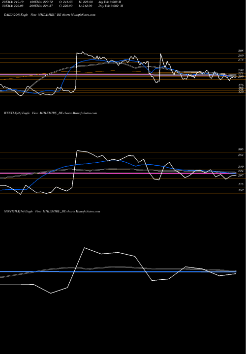 Trend of Mahalaxmi Rubtech MHLXMIRU_BE TrendLines Mahalaxmi Rubtech Limited MHLXMIRU_BE share NSE Stock Exchange 