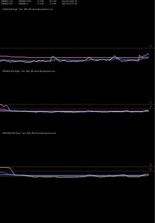Trend of Mic Electronics MIC_BE TrendLines Mic Electronics Limited MIC_BE share NSE Stock Exchange 