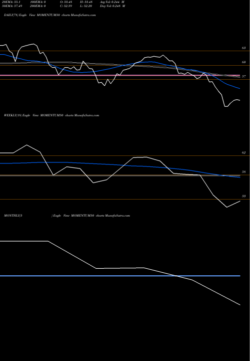 Trend of Motilalamc Momentum50 MOMENTUM50 TrendLines Motilalamc - Momentum50 MOMENTUM50 share NSE Stock Exchange 